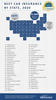 Best car insurance companies, by state