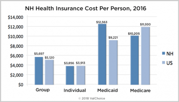 New Hampshire Health Insurance - ValChoice