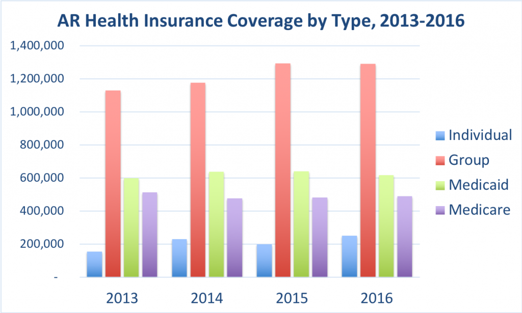 Arkansas Health Insurance - ValChoice