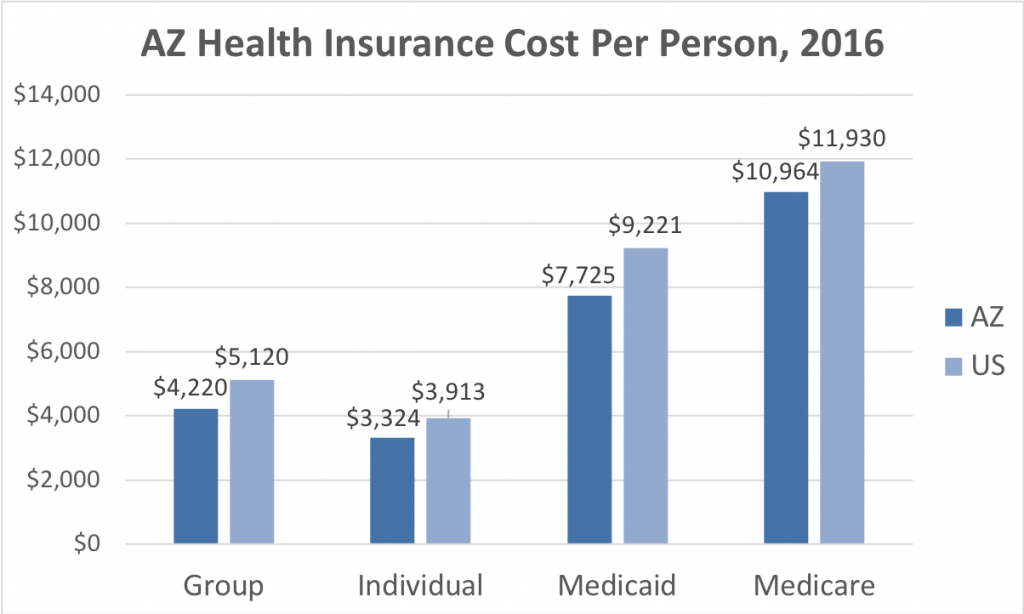 Arizona Health Insurance - ValChoice