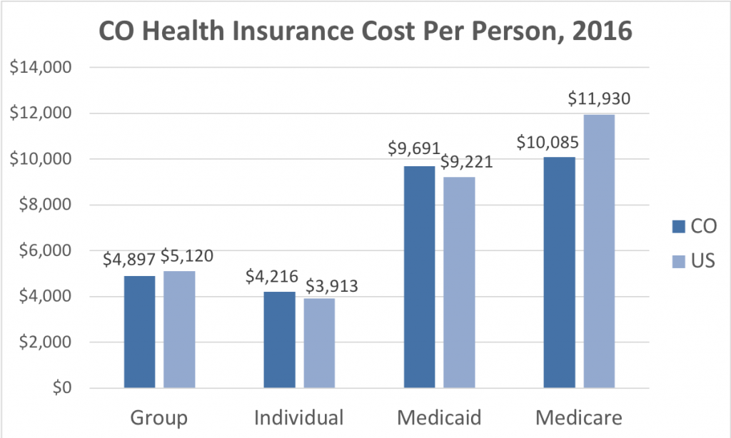 Colorado Health Insurance - ValChoice