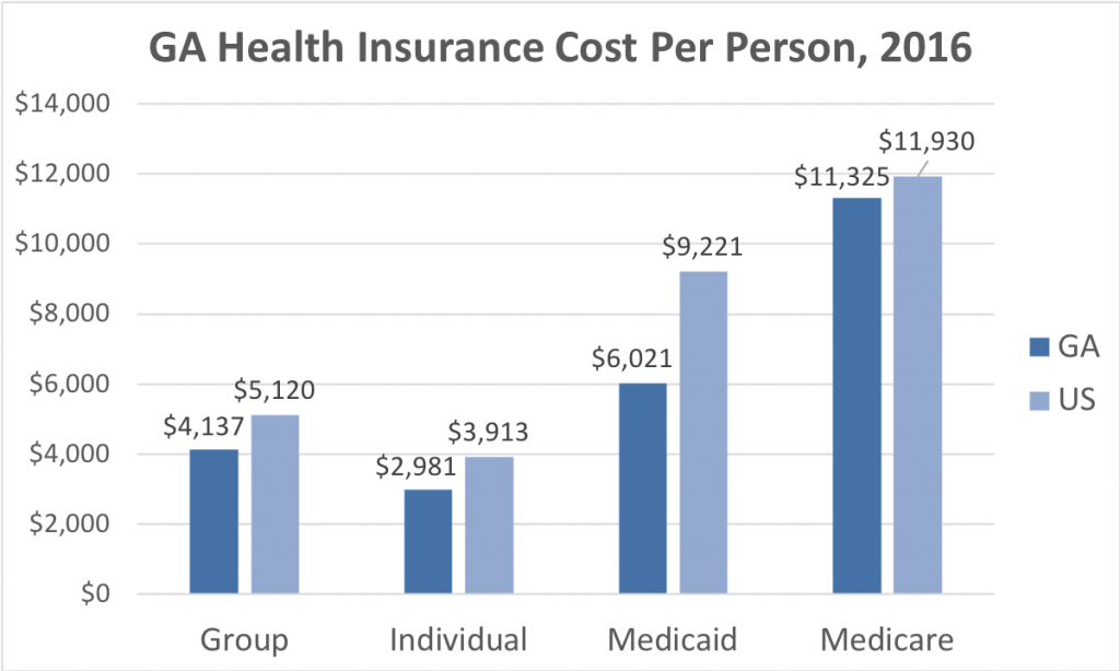 Health Insurance ValChoice