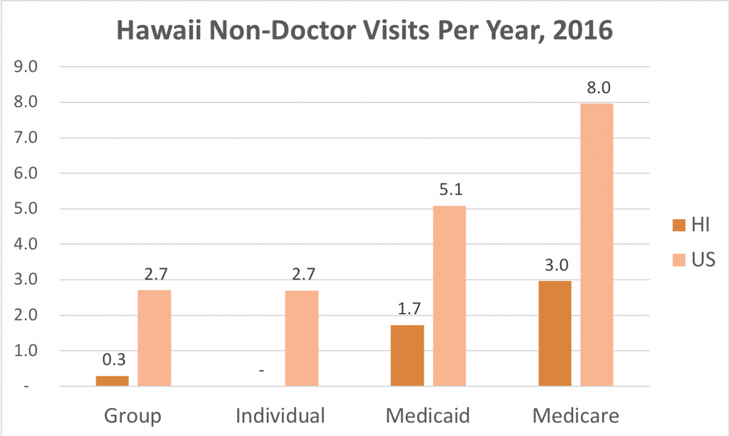 Hawaii Health Insurance ValChoice