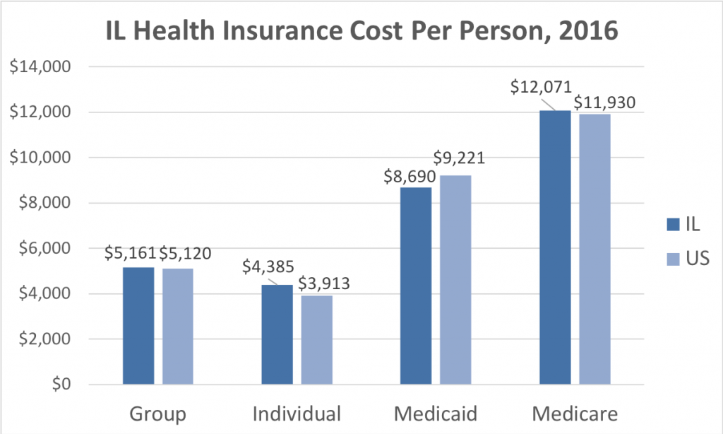 Illinois Health Insurance - ValChoice