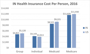 Indiana Health Insurance - ValChoice