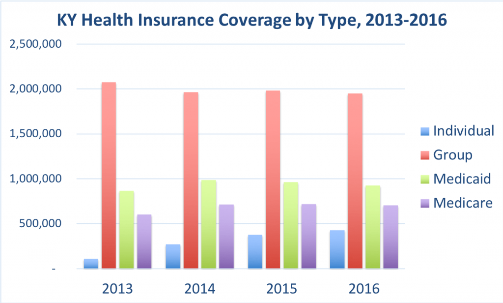 Kentucky Health Insurance ValChoice