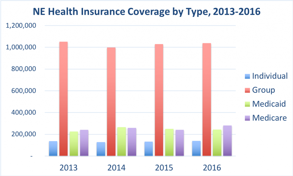 Nebraska Health Insurance ValChoice