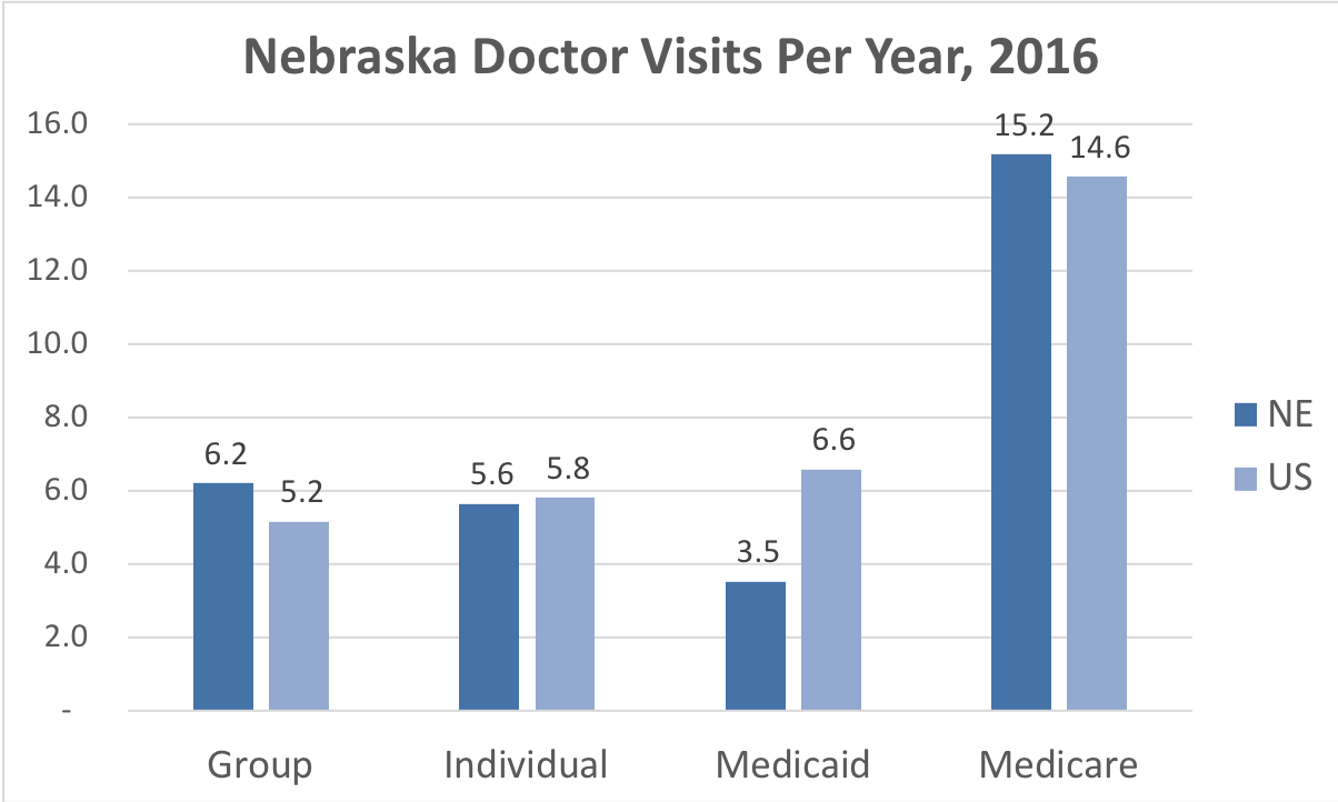 online doctor visits for those on medicaid