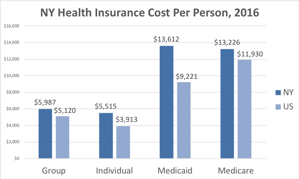 New York Health Insurance - ValChoice