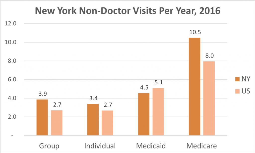 New York Health Insurance Valchoice