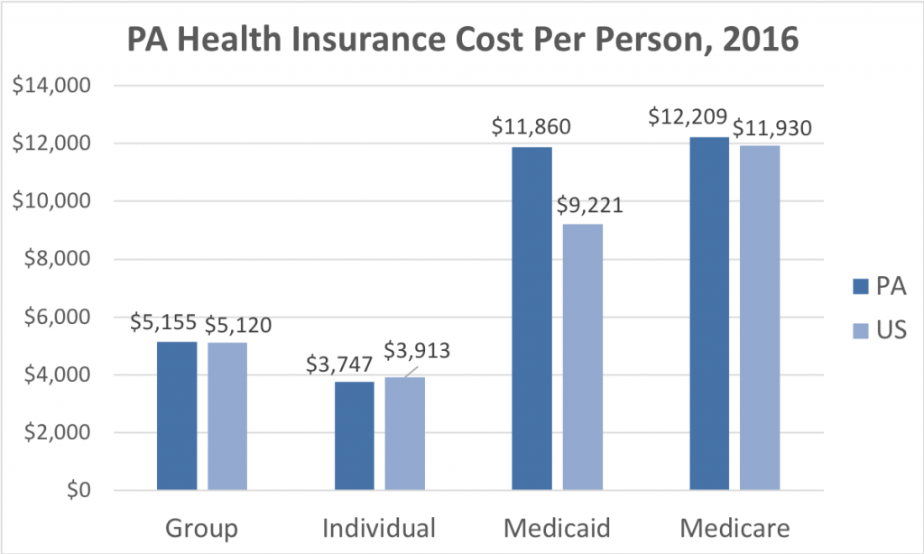 Pennsylvania Health Insurance ValChoice