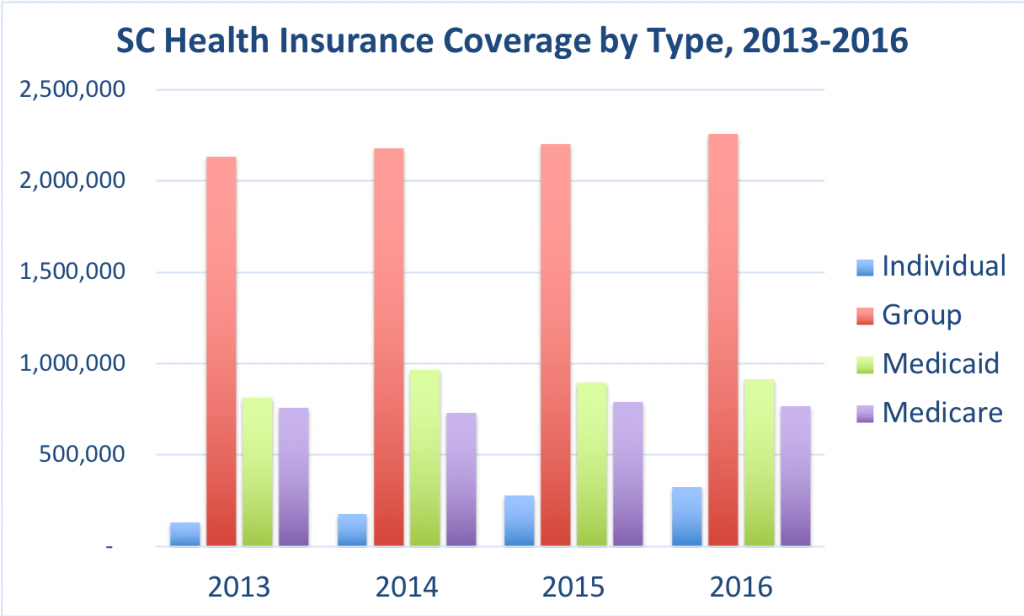 South Carolina Health Insurance ValChoice