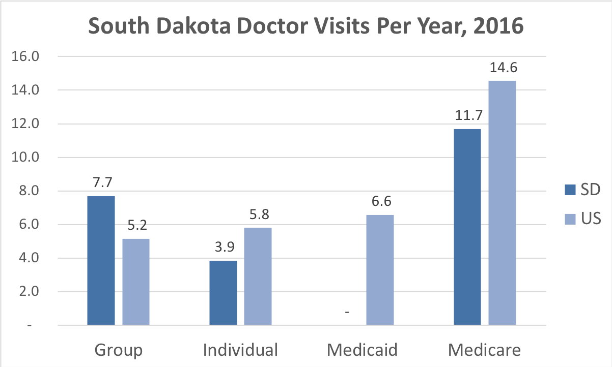 online doctor visits for those on medicaid