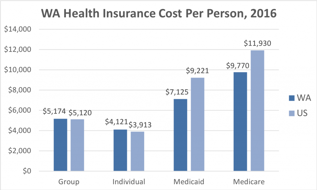 Washington Health Insurance - ValChoice