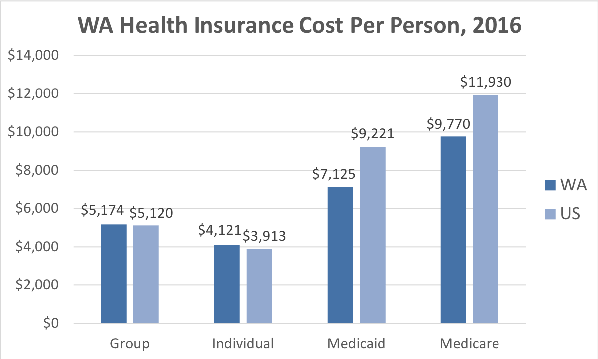 Washington Health Insurance ValChoice