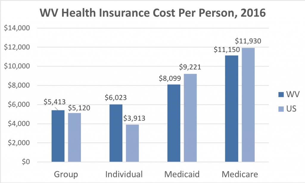 West Virginia Health Insurance ValChoice