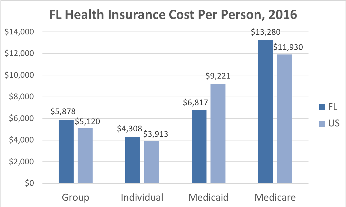 Obamacare Cost Chart